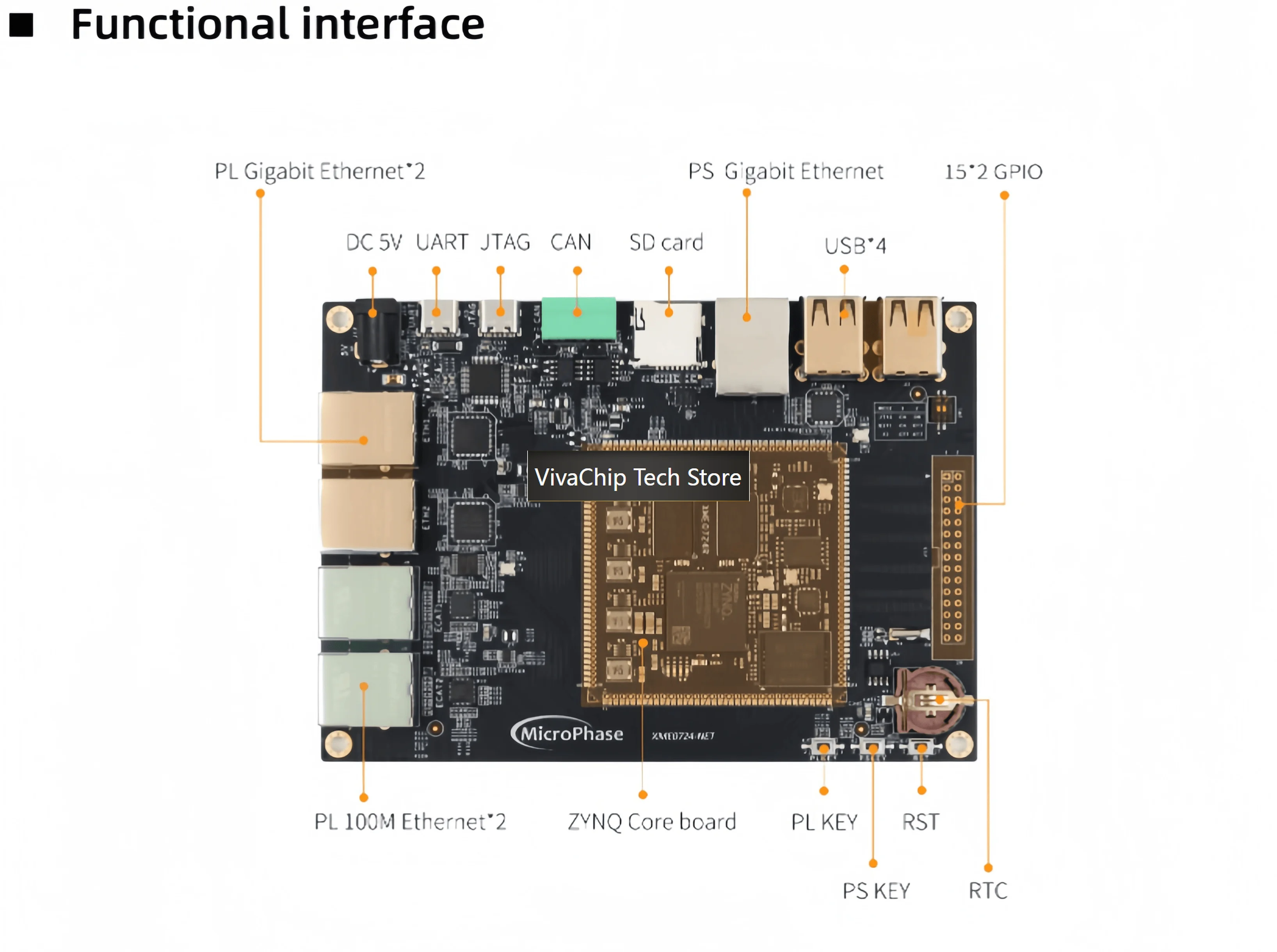 Плата разработки VivaChip TechXILINX FPGA ZYNQ ARM 7010 7020 для многопортовых промышленных сетей Zed (art.: 3920da4201e7d) - 3920da4201e7d