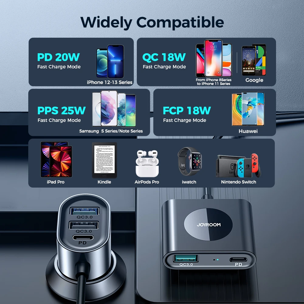 joyroom 5 in 1 fast car charger 72w usb c car charger pd 3 0 qc 4 0 3 0 pps 25w type c multi car charger adapter with 1 5m cable free global shipping