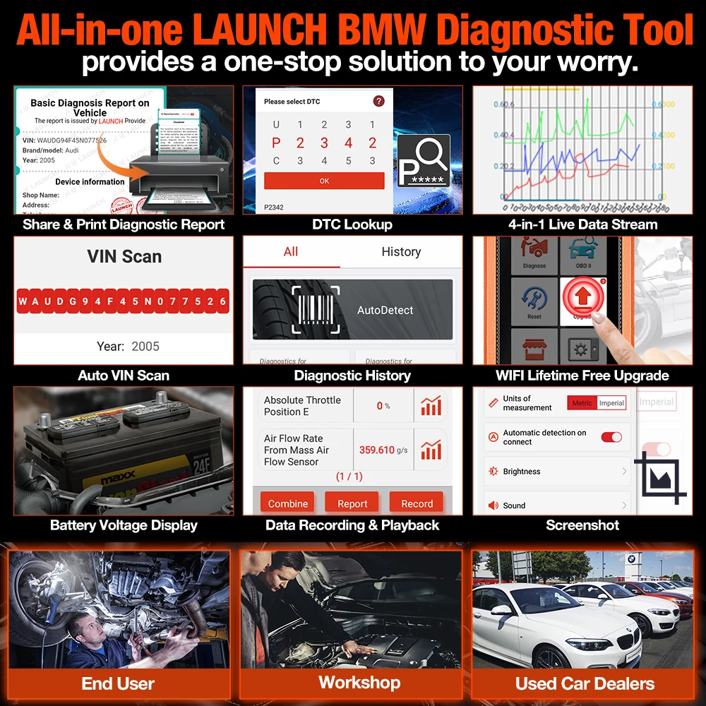 LAUNCH X431 Elite полнофункциональный Автомобильный сканер для BMW OBD OBD2 цифровой