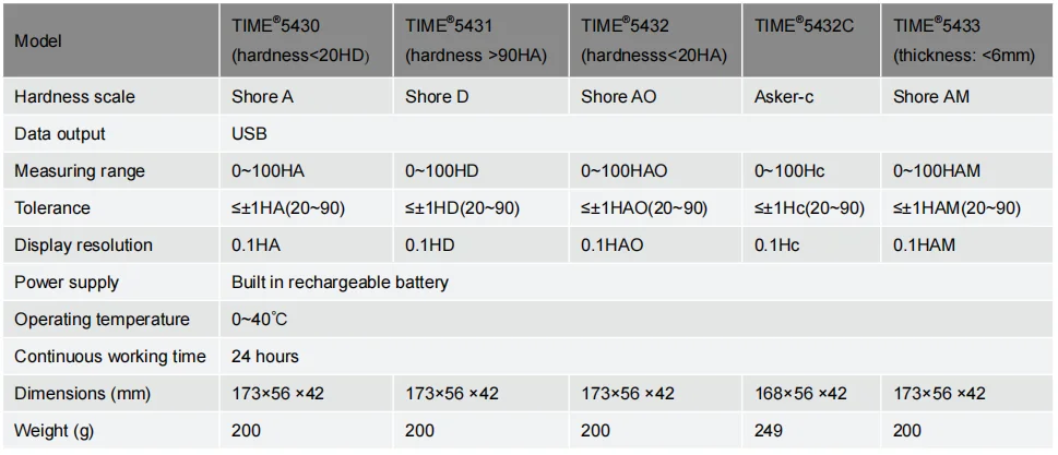 Твердомер TIME5432C для тестирования микропористых материалов обуви из резины и
