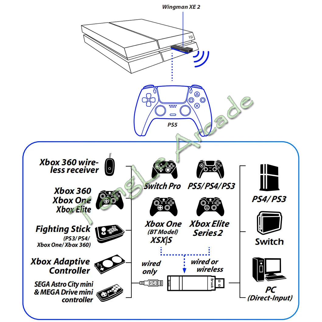 Фото Комплект из 5 USB-адаптеров Brook Wingman XE2 для контроллеров Xbox Series X/Xbox One/Elite 2/PS5/PS4/PS3/Switch, совместимых с PS4/Switch/ПК №5