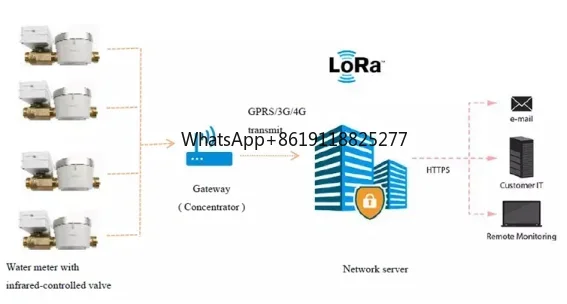 LoRa gateway внутренний и наружный беспроводной измеритель на большие расстояния 868 915