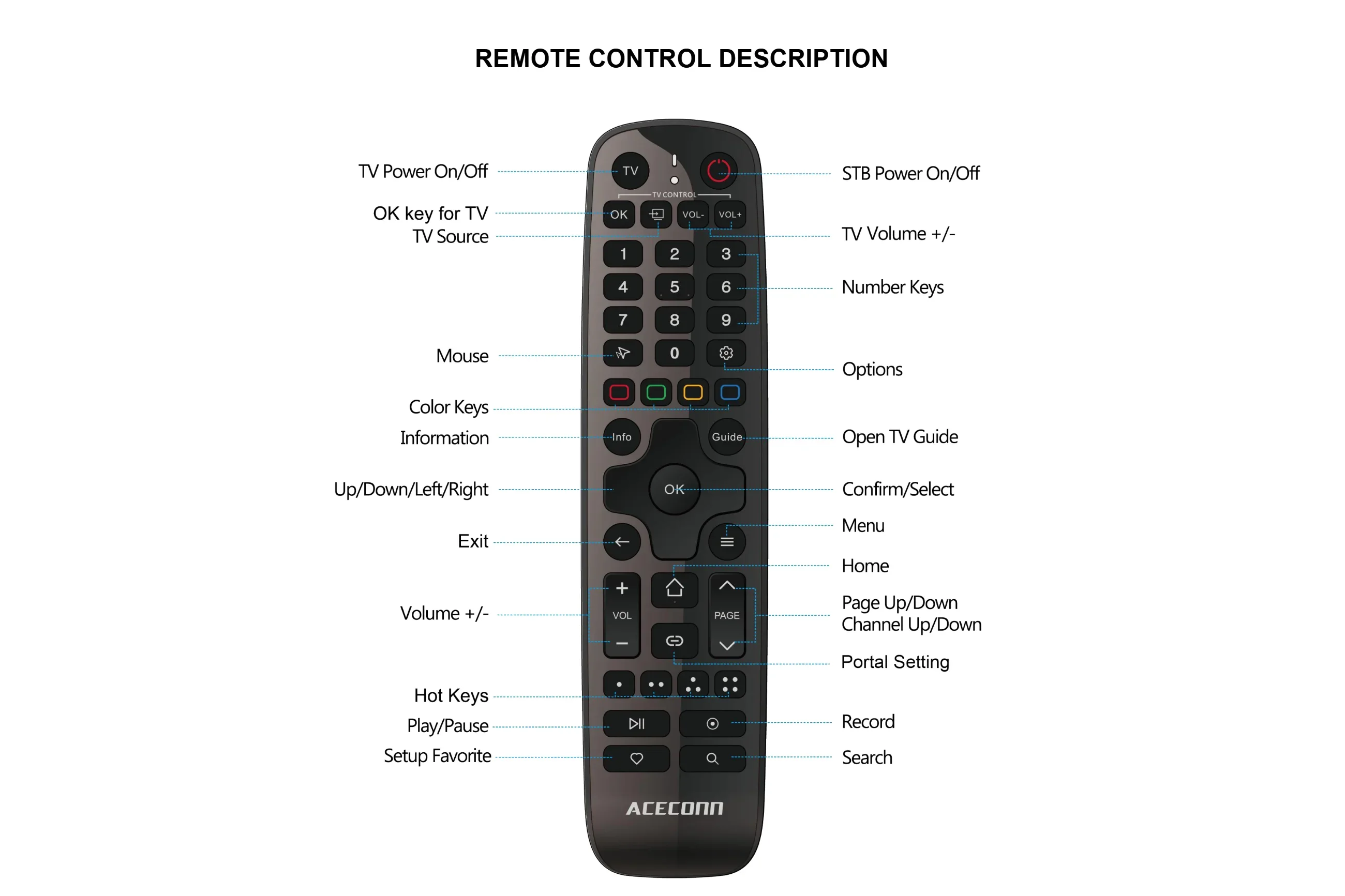 Фото ACECONN Streaming Linux IPTV Boxes 4k 60hz HDR10+ Smart STB Player TVONAIR Dual WiFi BT OTA Remote Control Pi2 π2 TV Box №4