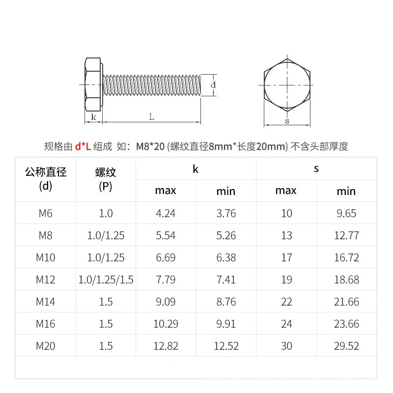 Шестигранный винт с тонкой резьбой M8 M10 * 1 M12 1. 25m14m16m20*1 5 8 болт шестигранной