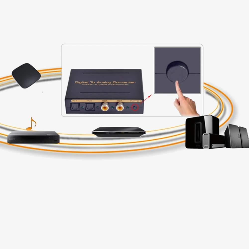 Цифро-аналоговый преобразователь Оптический аудиовыключатель 3X1 цифровой в