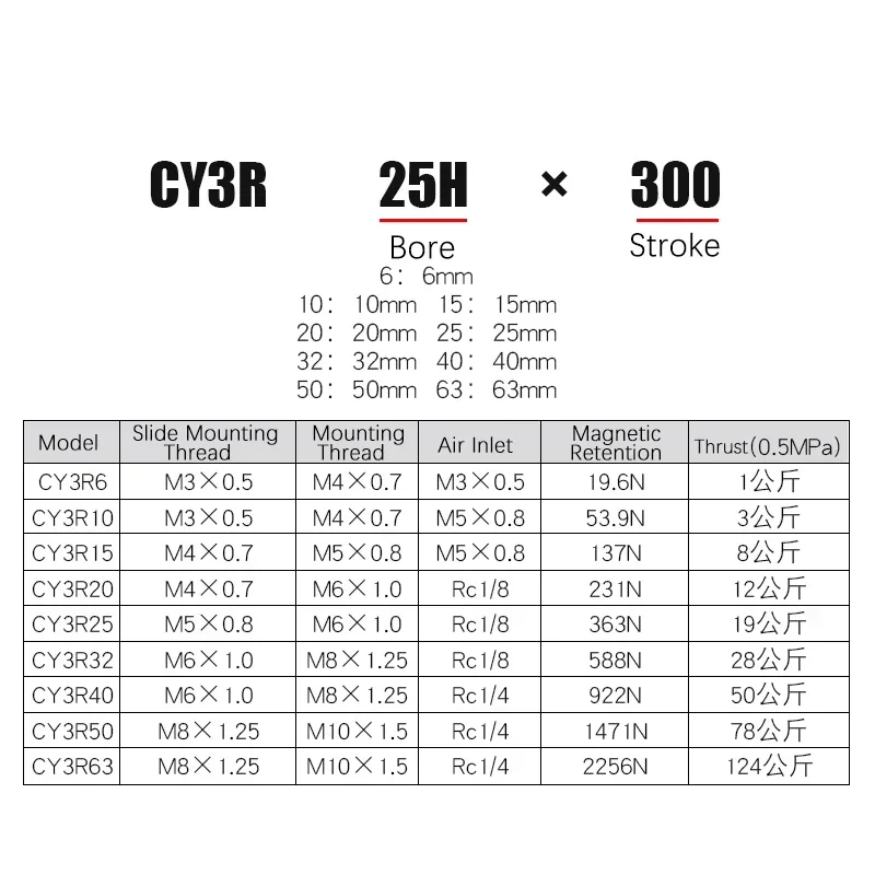 CY3R Magnetic Rodless Cylinder Direct Mount Type CY3R6 CY3R10 CY3R15 CY3R20 CY3R25 CY3R32 50 100 150 200 250 300