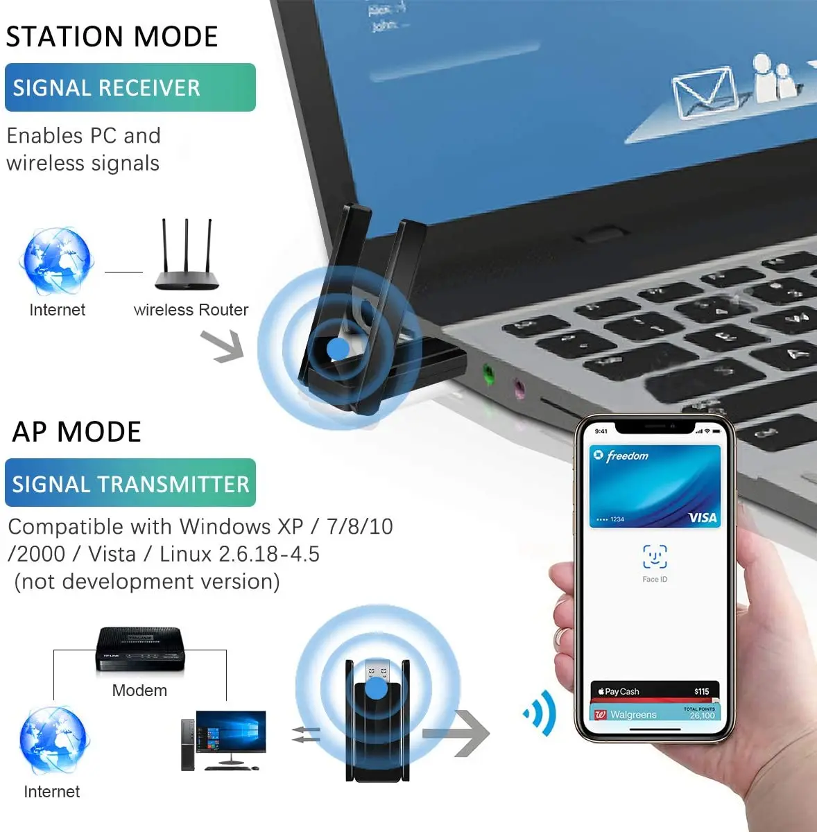 Приемник JCKEL 1300 Мбит/с Wi-Fi адаптер Беспроводная USB сетевая карта для ПК двойная