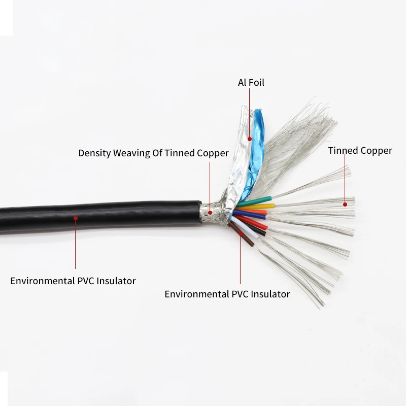 5/10M UL2464 Shielded Wire 26AWG 24AWG 22AWG Channel Audio Line 2 3 4 5 6 8 Cores Copper Signal Control Cable Sheathed Wires - купить по