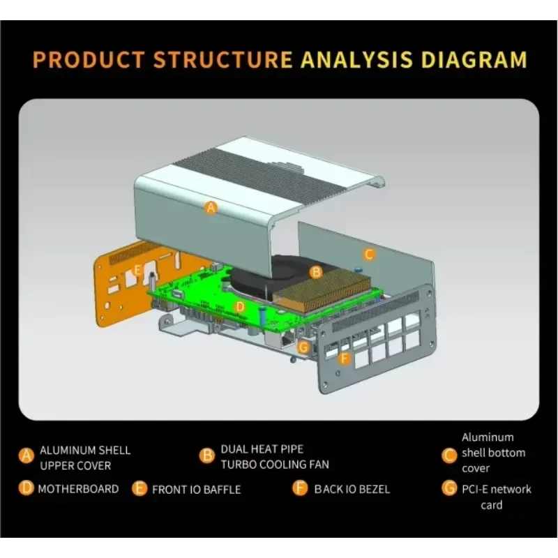 CWWK 12-го поколения Dual 10G SFP Mini Host N200 i3-N305 N100 Двойной гигабитный восемь портов 4x i226-V 2.5G