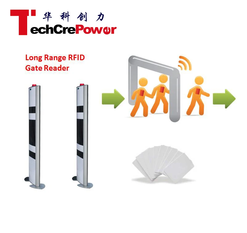 

Считыватель дверей с радиусом действия 3 м, Uhf Rfid-метка, считыватель ворот, цена для системы управления библиотекой