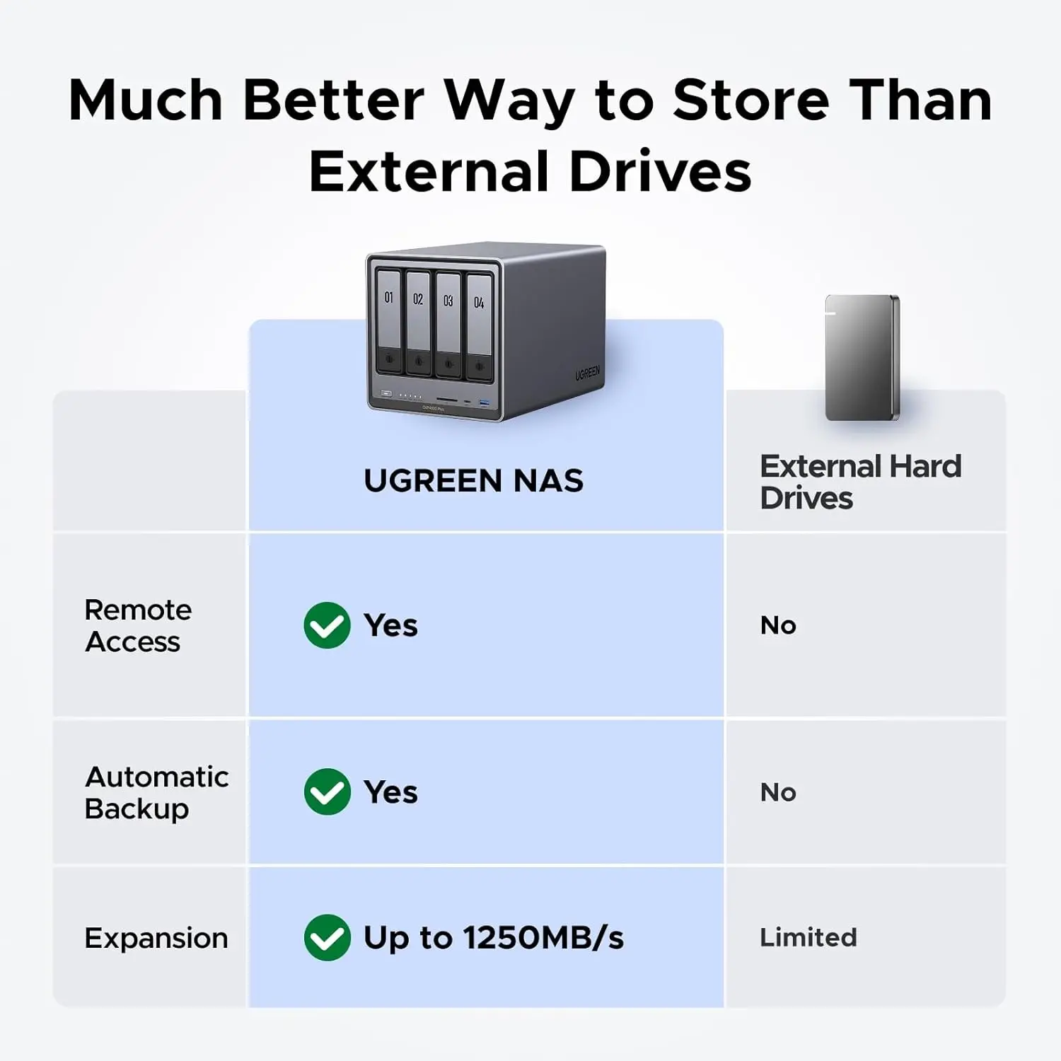 Фото Сетевое хранилище UGREEN NASync DXP4800 Plus DXP4800 Pro DX4800 S с 4 отсеками, процессором Pentium i5, 16 ГБ/32 ГБ ОЗУ №3