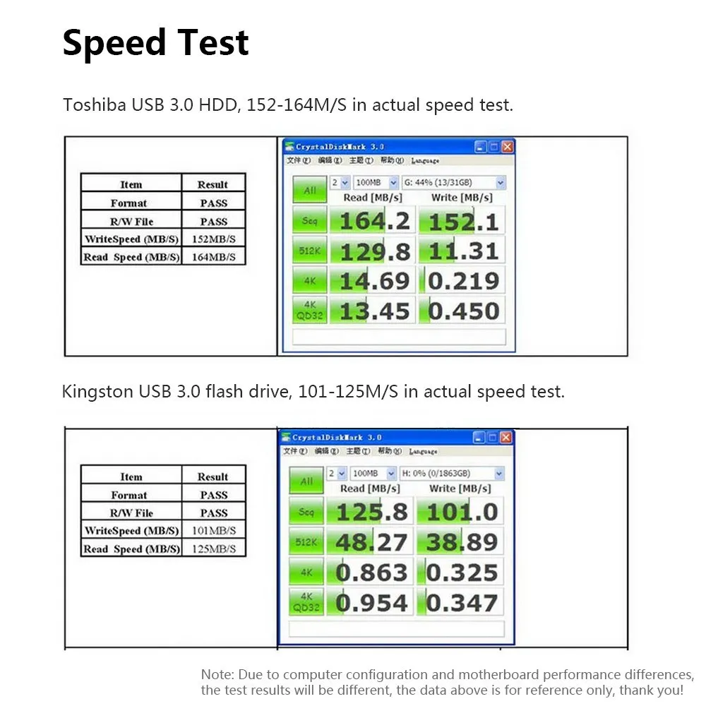 STW PCI-E к USB 3 0 2-портовая PCI Express карта Mini адаптер контроллера концентратора |