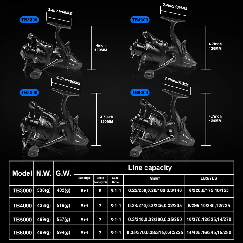 Новинка 2022 Рыболовная катушка с двойным тормозом на максимальное усилие тяги 15