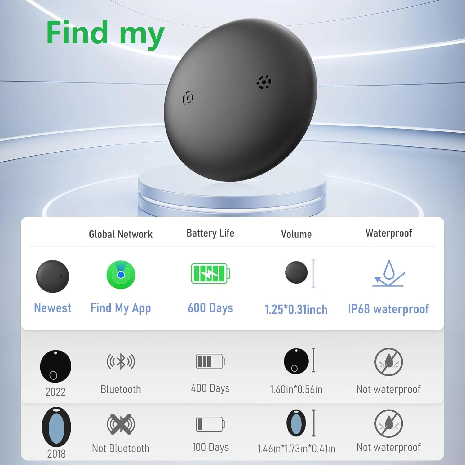 2024 смарт-бирка Airtag Air Tag для Apple Find My APP ITag Anti Lost GPS Tracker Finder трекер домашних животных