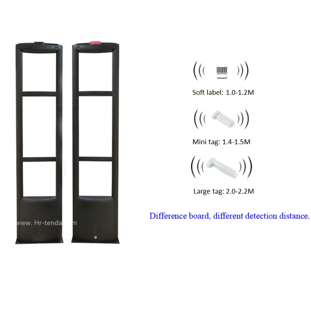 Shopping Malls and Supermarket EAS RF 8.2MHz Antenna Security Sensor Gates 8.2mhz EAS RF Anti-theft System enlarge
