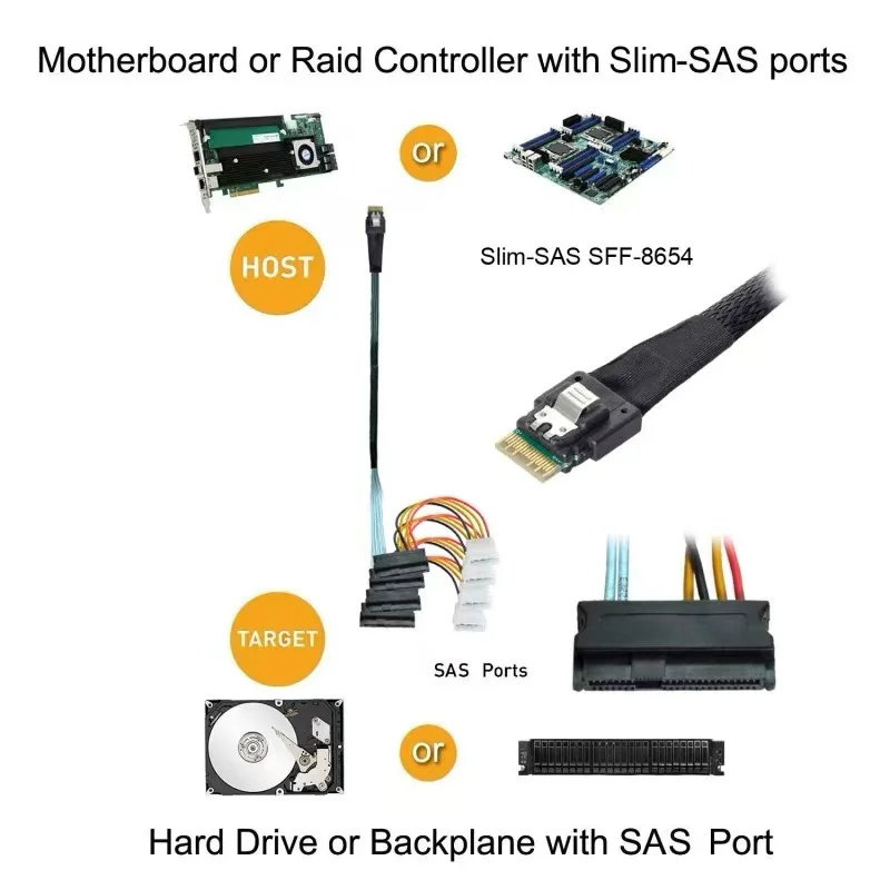 SlimlineSAS 4.0 SFF-8654 8i 74-контактный хост Raid на 8 SATA 7-контактный и 4i 38-контактный 4 SAS