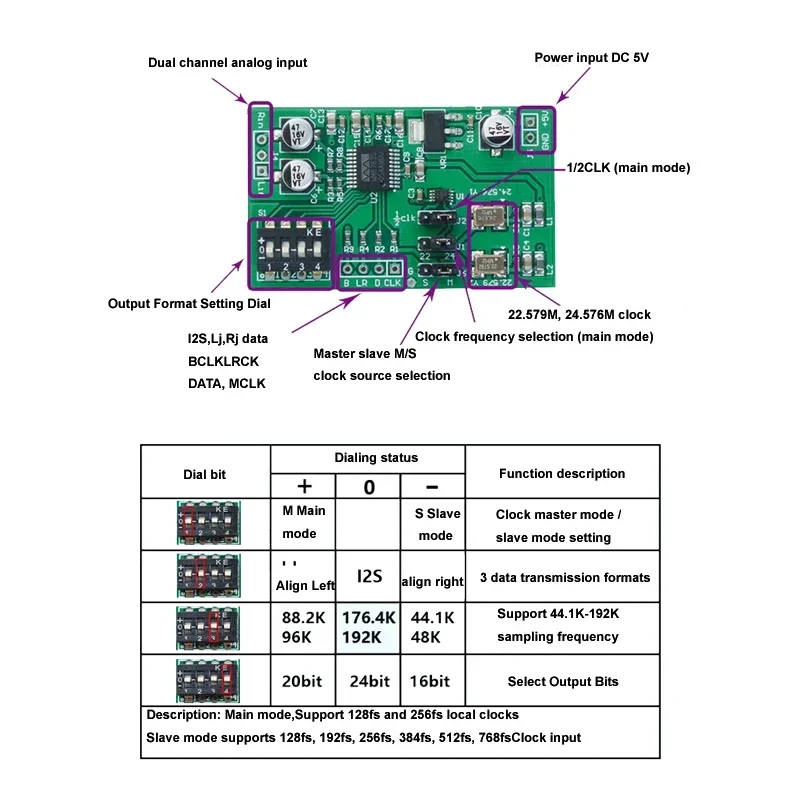 Двухканальная 24-битная плата ADC DLHiFi wm8782 для сбора данных AUX аналоговый аудио I2S
