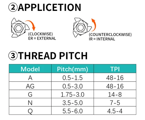 TOOLEYE 11ER 11IR A55 A60 Твердосплавные резьбовые вставки 0,5 0,75 1,0 1,25 1,5 1,75 2,0 2,5 ISO Инструменты с резьбовым лезвием из твердого сплава