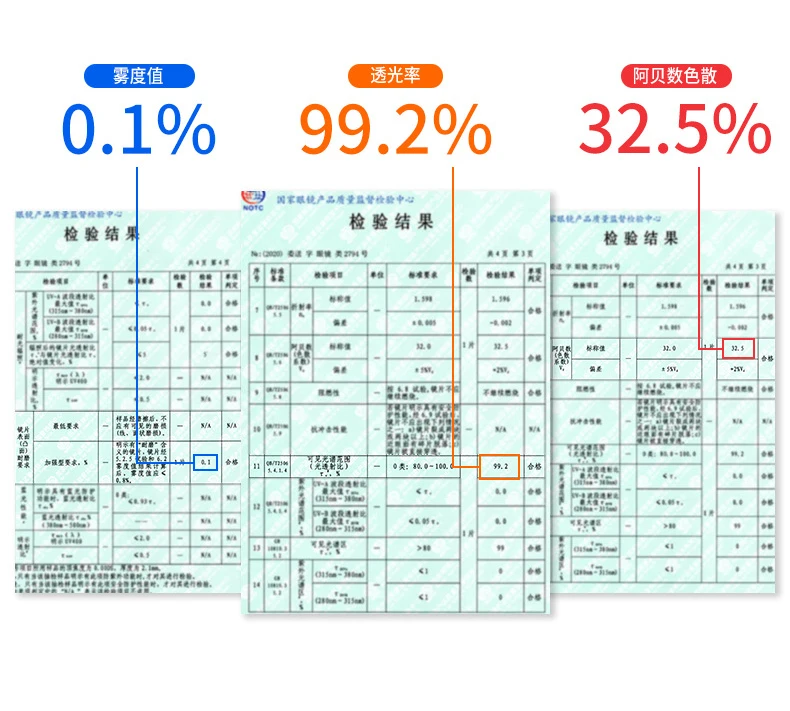 1 80 1.90 стеклянные линзы высокого разрешения оптические для коррекции миопии