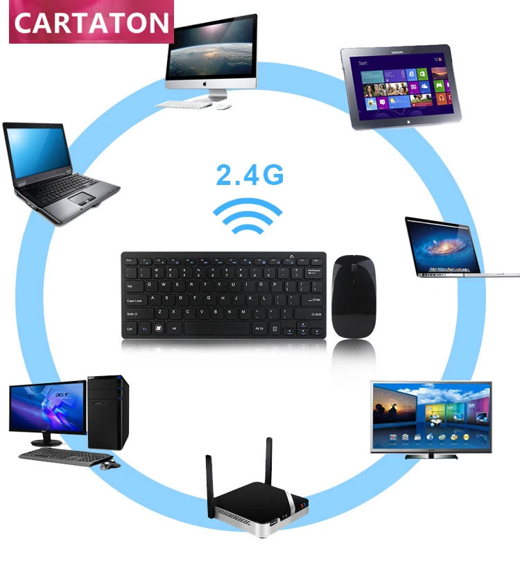 Дешевая беспроводная клавиатура и мышь для ноутбука |