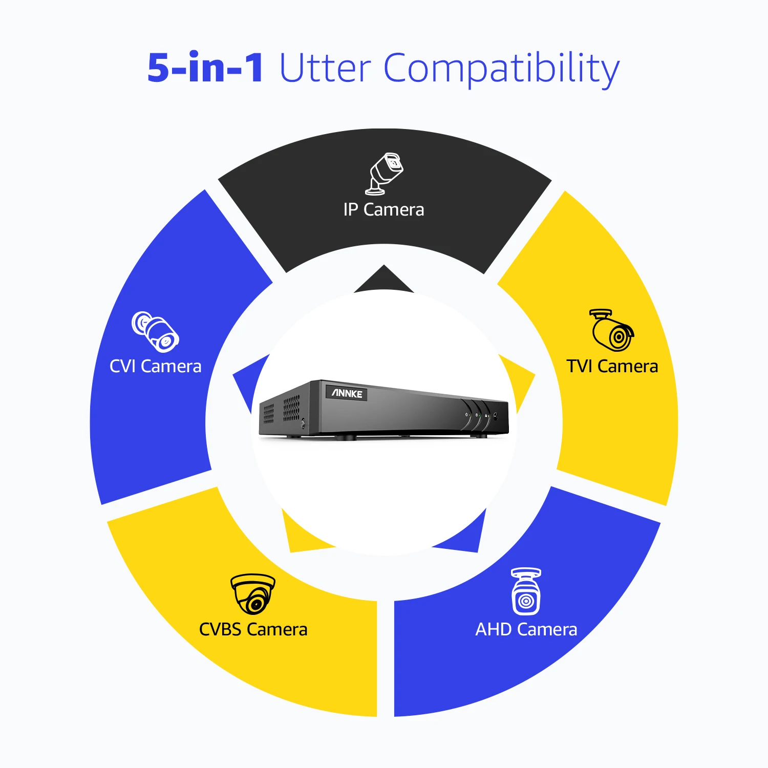 ANNKE 4K 8MP DVR с 8 камерами 1080p Ultra HD 5-в-1 Видеонаблюдение Выход H.265+ Видеорегистратор
