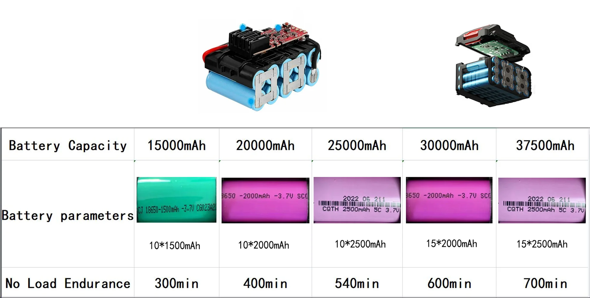 

20 ячеек, 15 ячеек для розетки Makita с бесплатной зарядкой, Новая батарея
