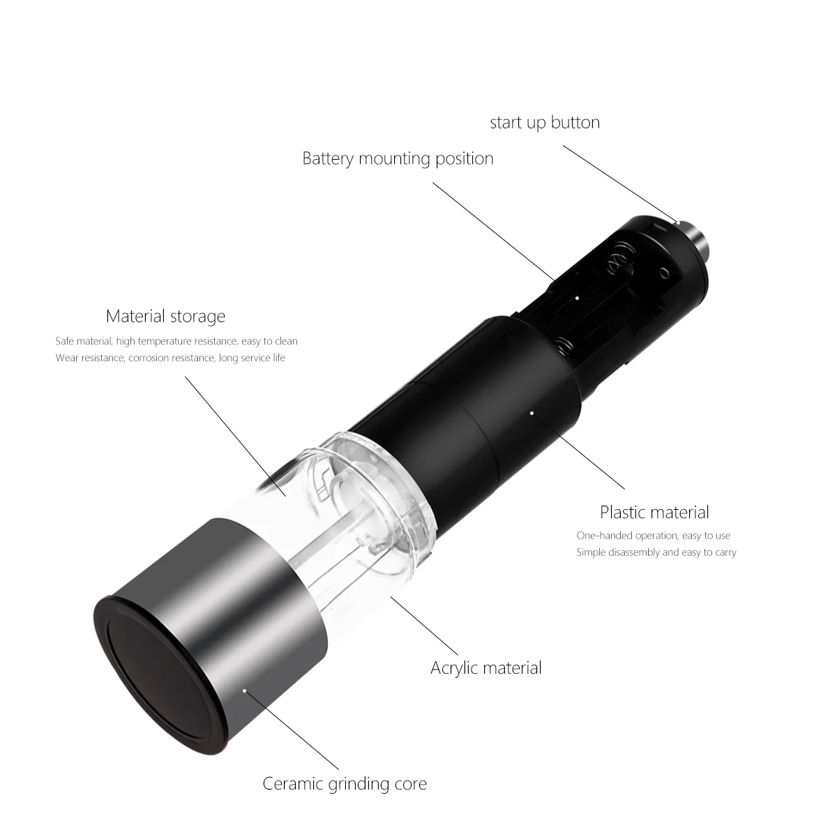 

Электрическая мельница для перца, мельница, шейкер, приправа, порошок, кухонная бутылка, зерна, кофе, электронная ручная дробилка, автоматич...