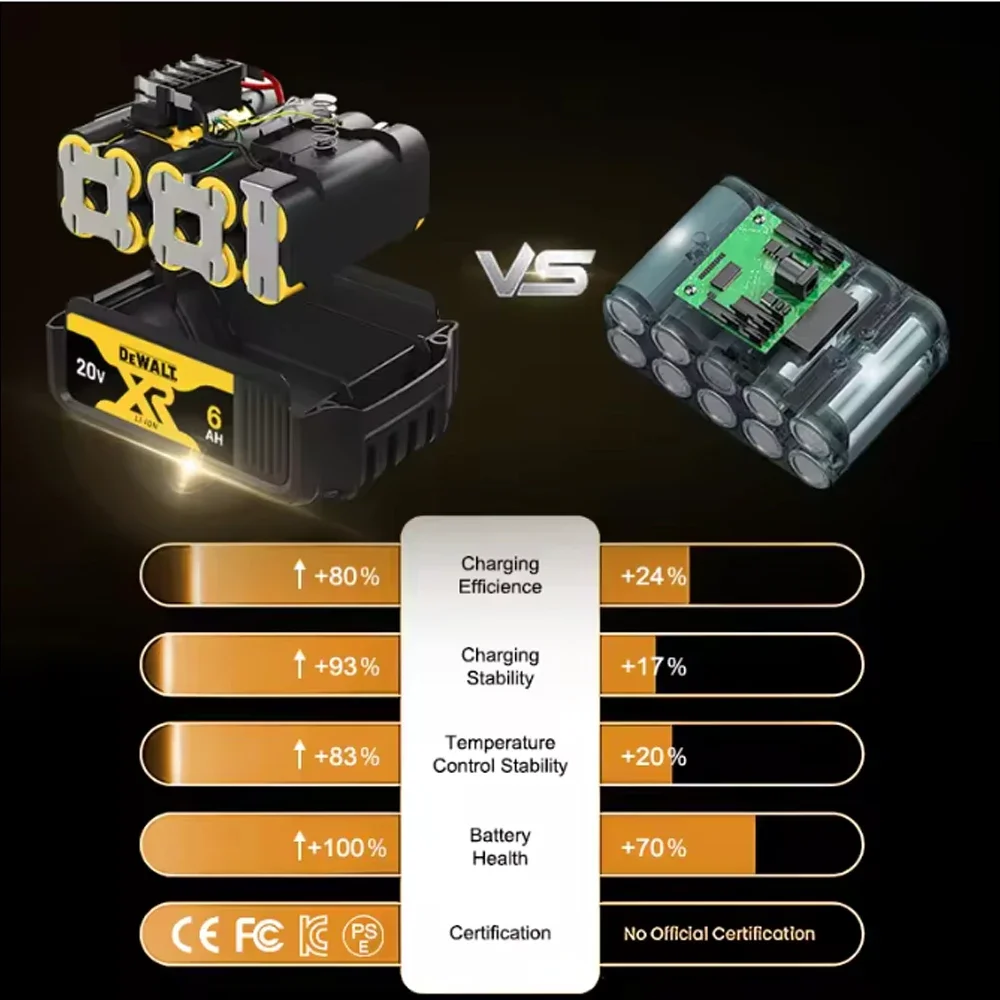 Фото Аккумуляторный ударный гайковерт DEWALT DCF922 20В, бесщеточный, 610 Нм, с большим крутящим моментом, 18В, с регулируемой скоростью, электроинструмент №4