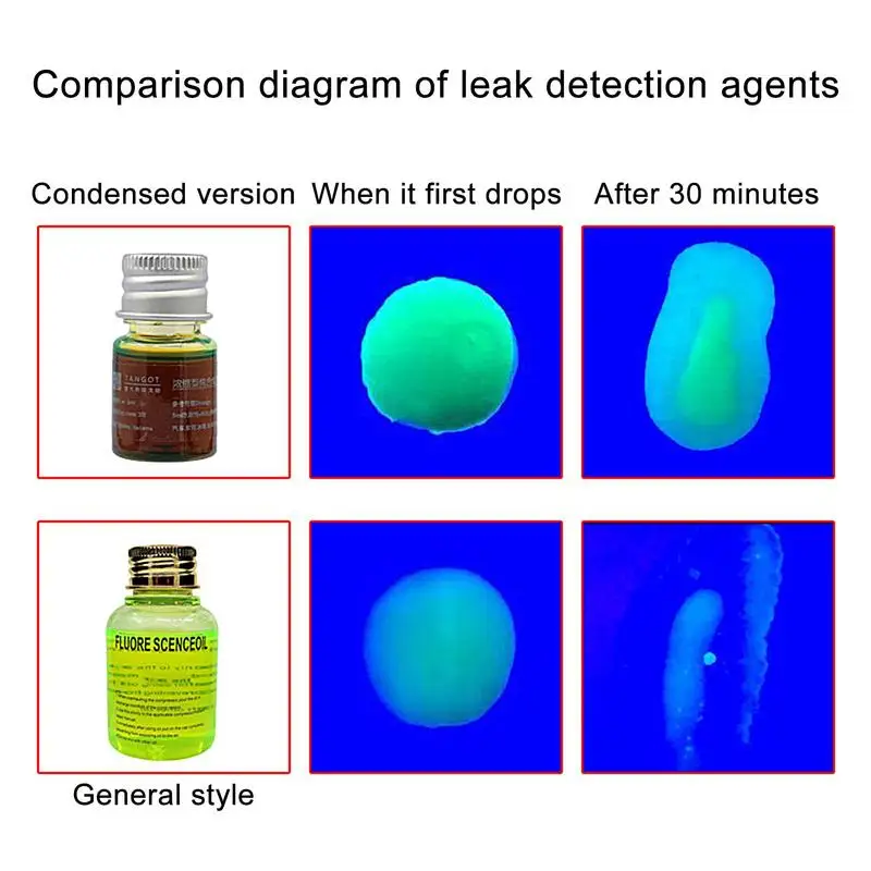 Флуоресцентный краска для обнаружения утечек переменного тока