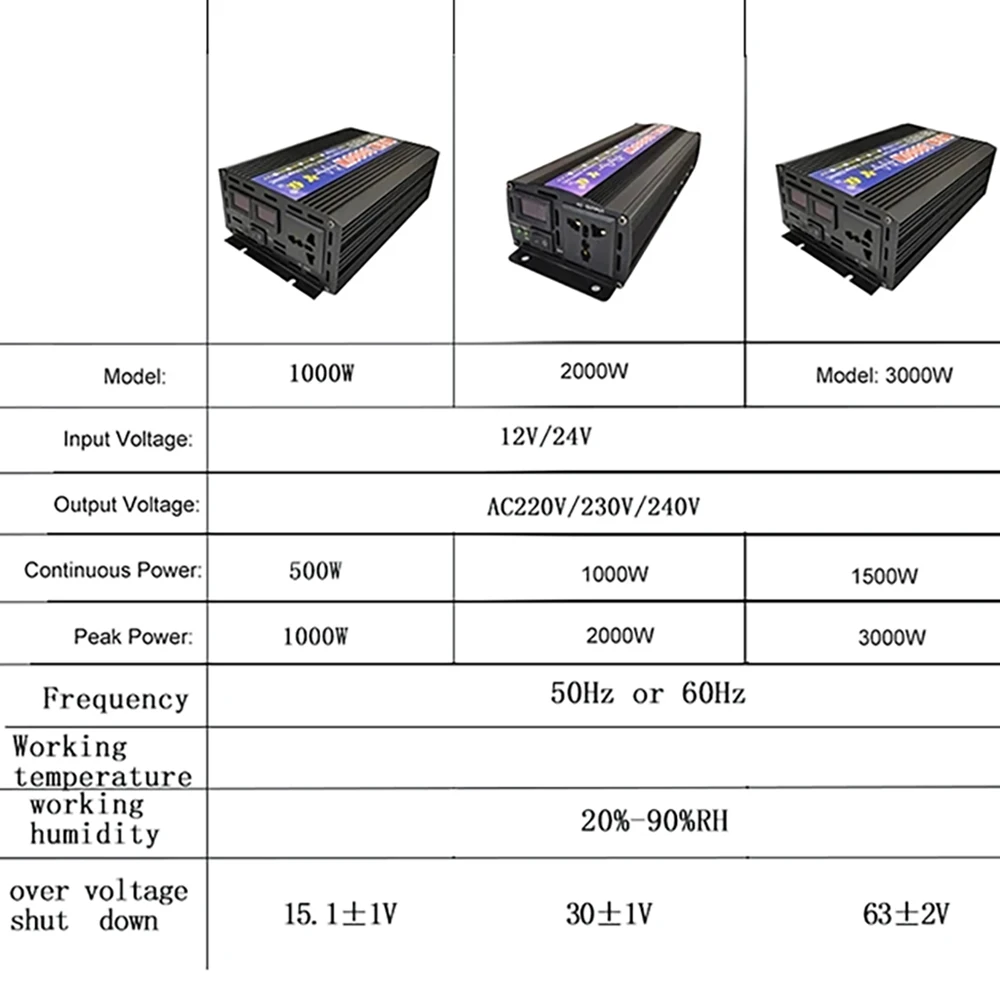 3000W 2KW 1KW Pure Sine Wave Inverter DC 12V 24V To AC 220V Voltage With LED Display Converter Solar Car Inverters images - 6