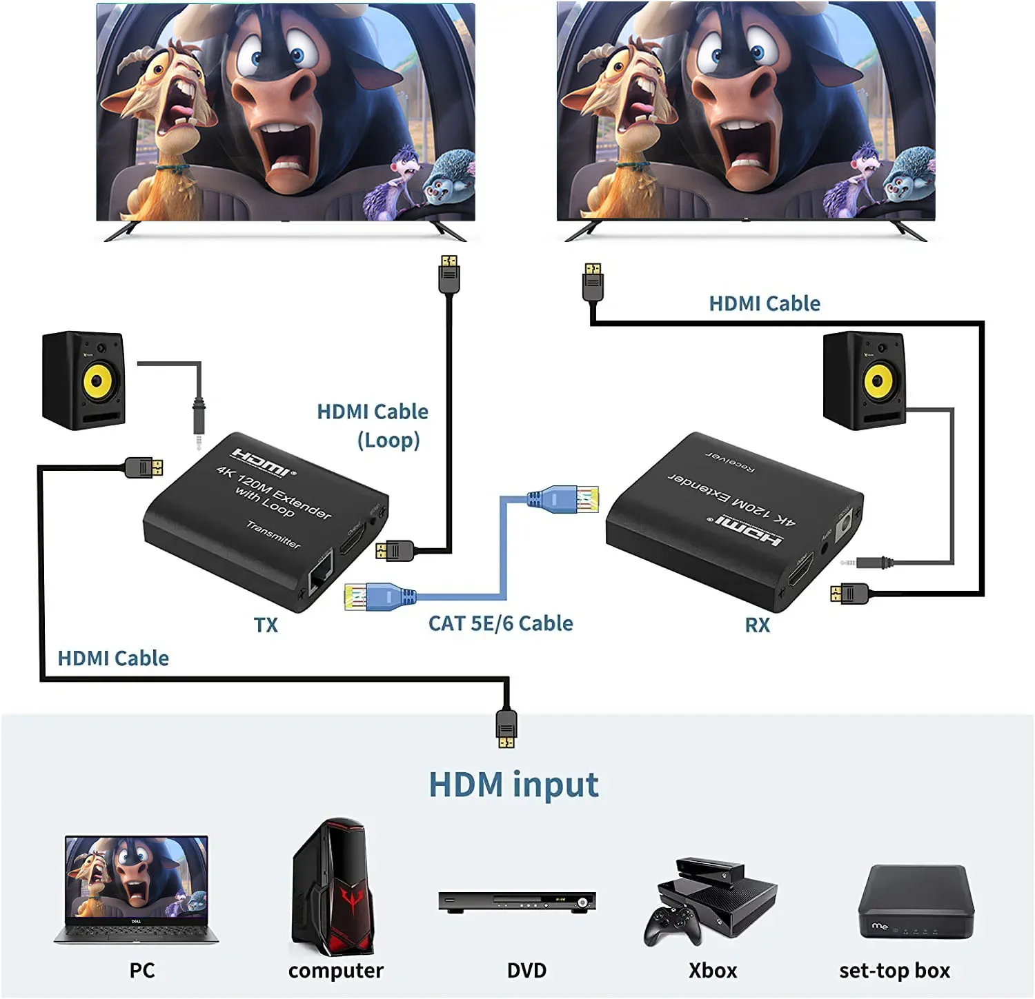Фото 4K 120 м HDMI удлинитель Vs 1080p 60 м HDMI удлинитель аудио видео конвертер по Rj45 Cat5e Cat6 Ethernet-кабель для PS4 ПК ноутбука к телевизору №3