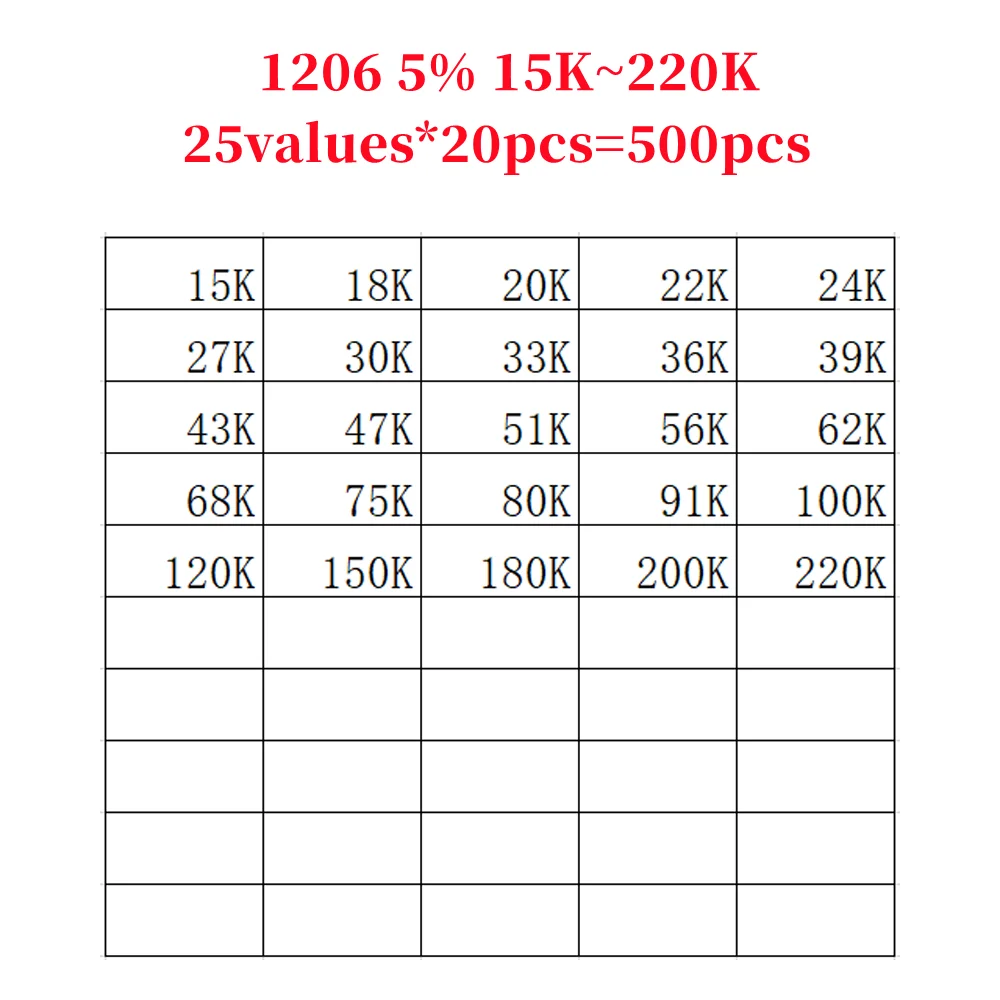 

Комплект резисторов SMD 500 1206 15K ~ 5% K 25 значений * 20 шт. 18 24 27 36 39 43 62 75 80 91 220 100 120 150 K электронные компоненты, 180 шт.