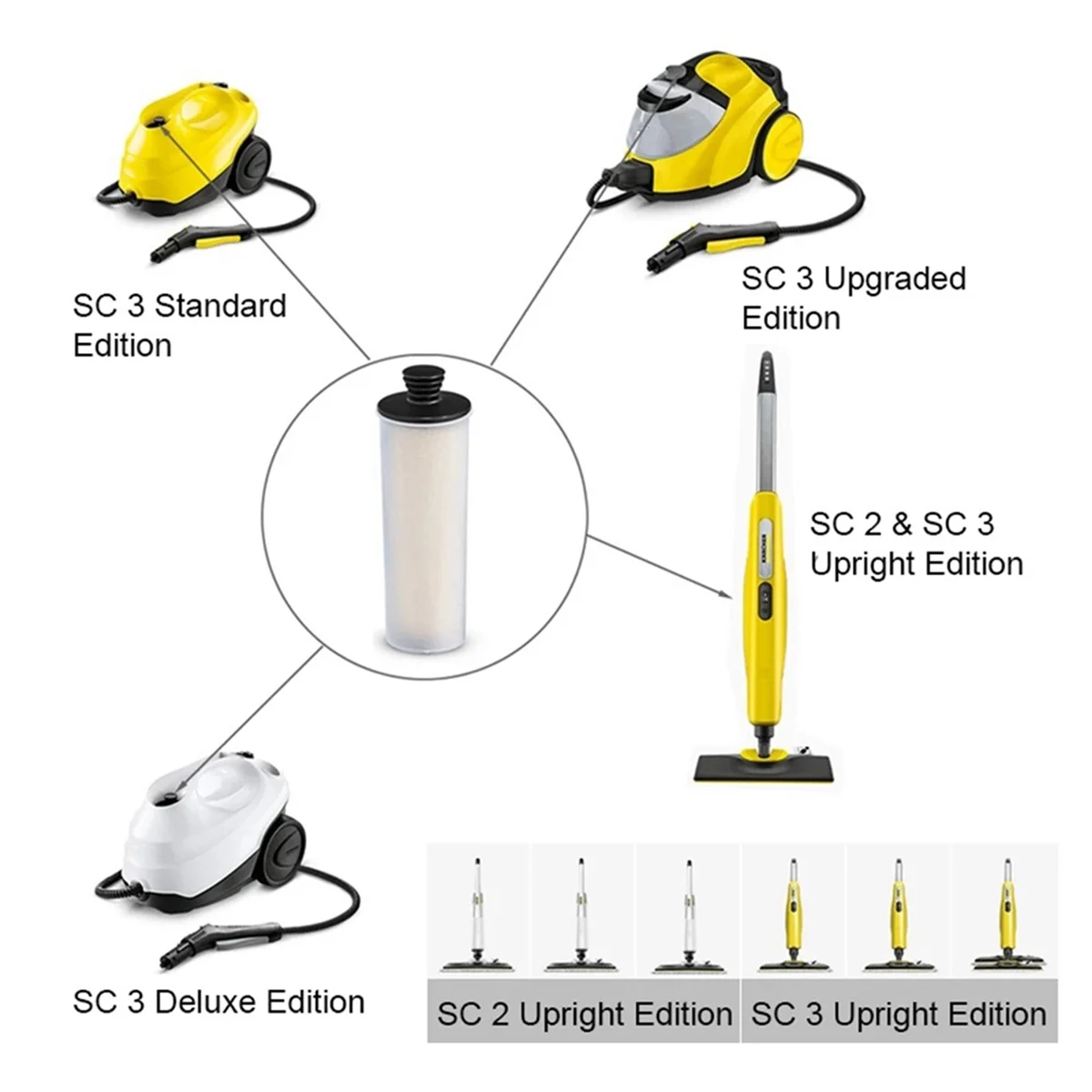 Картридж для удаления накипи фильтрующий стержень Karcher SC 2U SC2UP SC3 SC3U SC3UP Upright серии