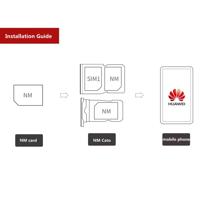 Карта памяти NM 128/256 ГБ подходит для Huawei Mate40 Mate30 P20 P30 P40 Pro series NM/USB/Type-C Lexar card reader -
