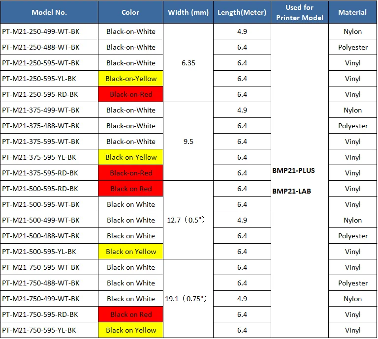 10PK Φ 0 25 'ɶ 4 m виниловая черная на белом ленте для этикеток ленты использования