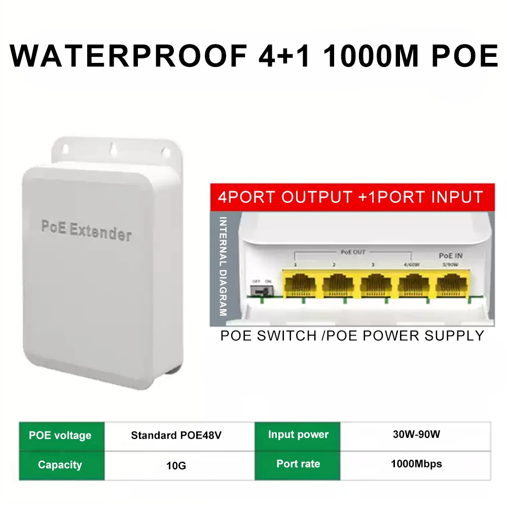 

OPTFOCUS POE-удлинитель 5 портов
