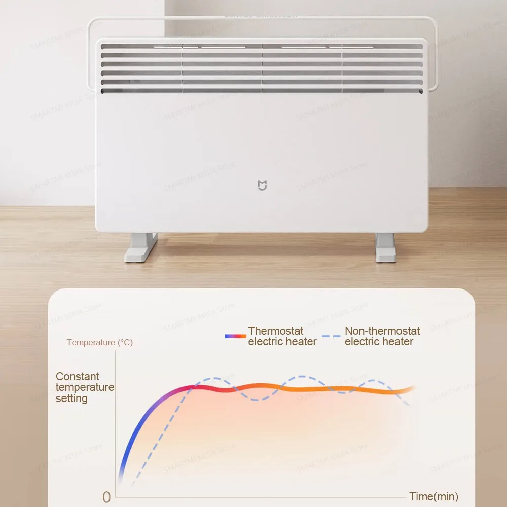 Фото Электрические обогреватели XIAOMI MIJIA, 2-я версия термостата, мощность 200 Вт, 3 настройки нагрева, несколько функций безопасности, версияCN с адаптером №2