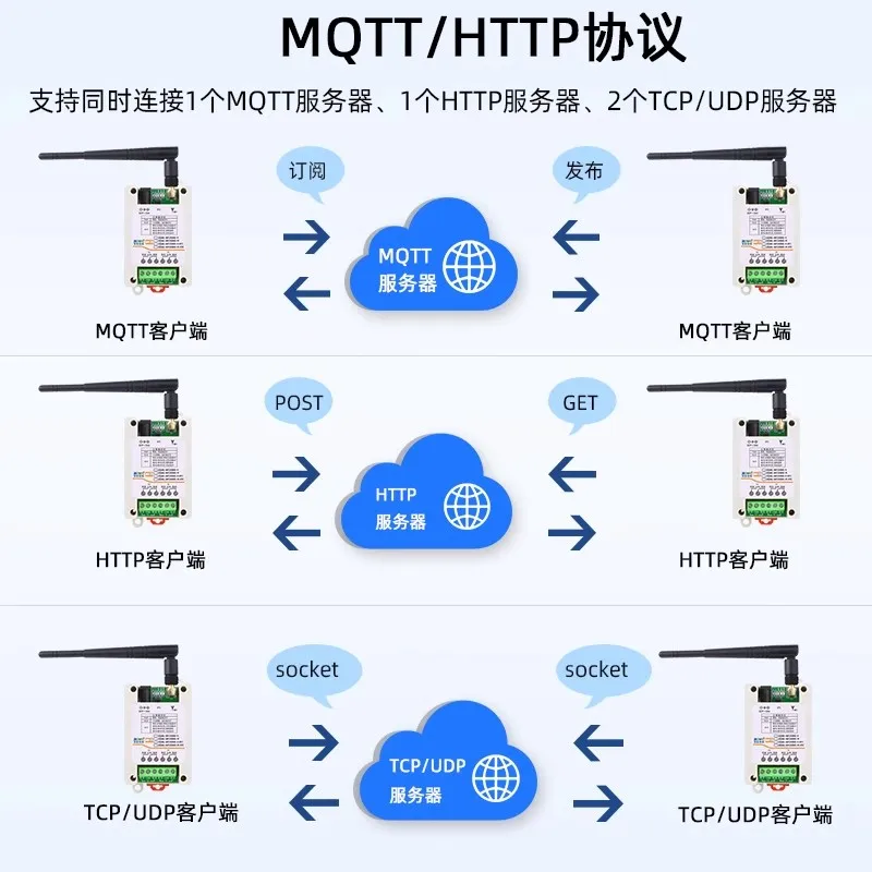 2-канальный сетевой релейный модуль Wi-Fi, плата дистанционного управления ввода-вывода ModbusTCPRTU, импульсные выходные входы (art.: 3920cd2c7446a) - 3920cd2c7446a