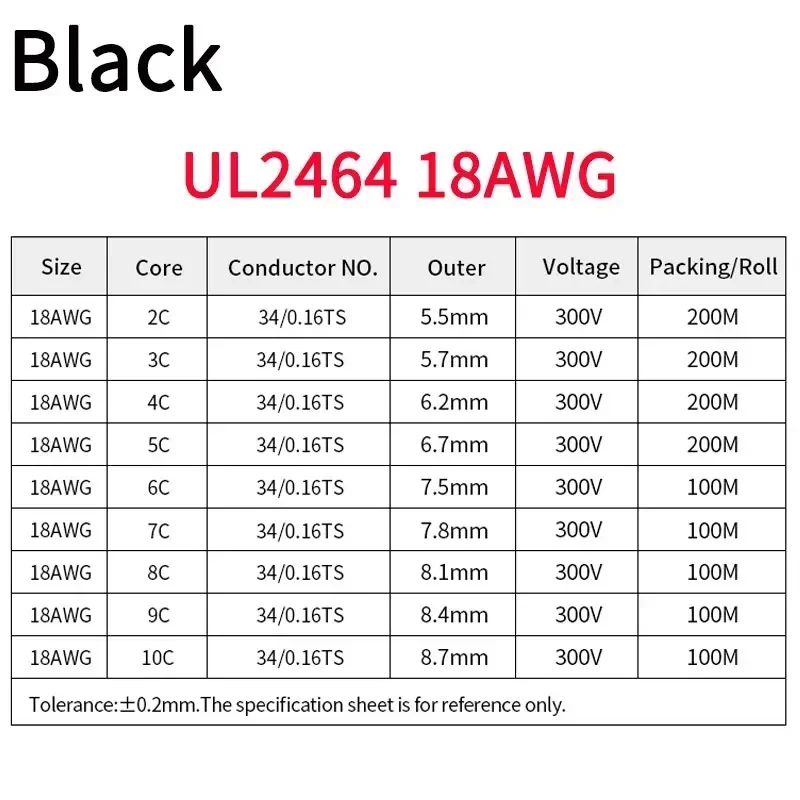 

Медный сигнальный кабель BigBigBear 2/5/10 м UL2464 2-10 жил