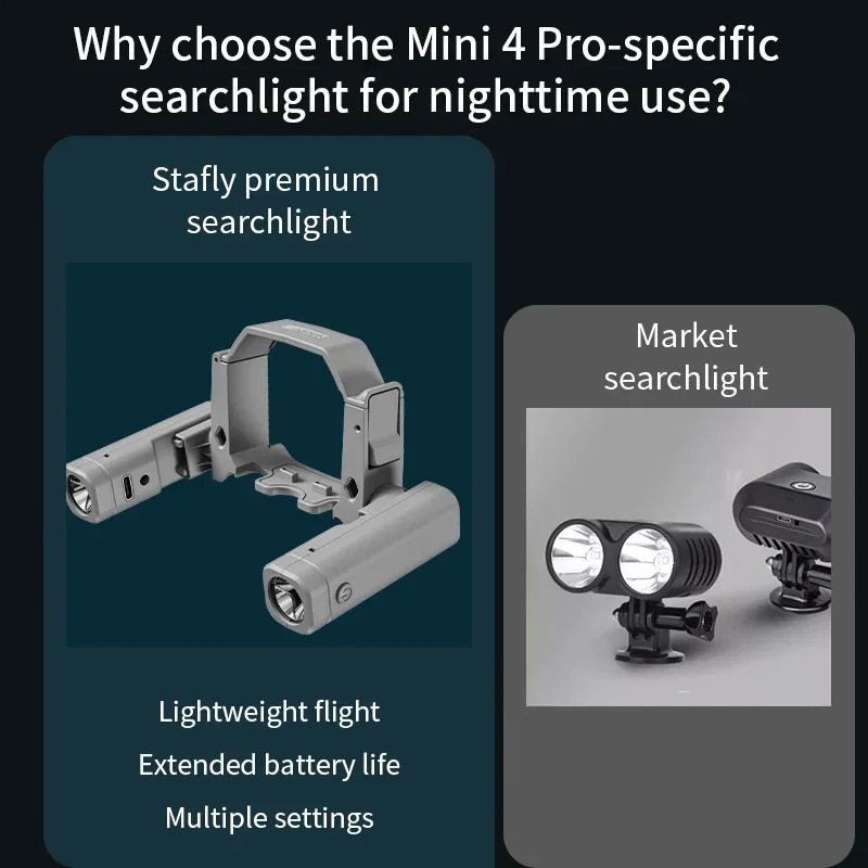Перезаряжаемый прожектор для DJI Mini 4 Pro аксессуары дронов светодиодный ночной