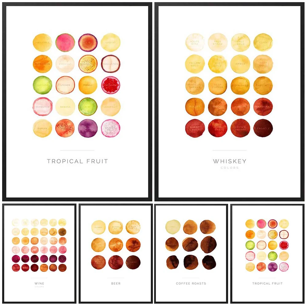 Постеры для выпечки кофе вина пива тропические фрукты настенные картины