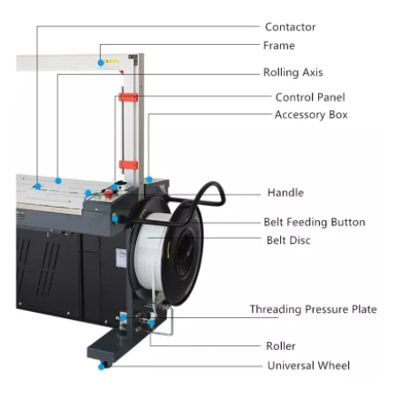Автоматическая обвязочная машина ZILI для стандартной промышленной упаковки
