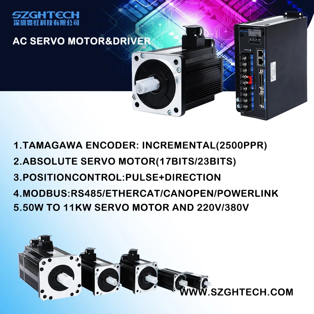 SZGH части для станков с ЧПУ