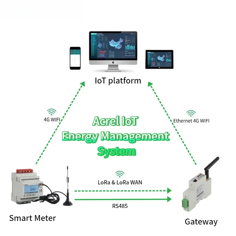 Фото Трехфазный счетчик электроэнергии Acrel ADW300 на DIN-рейку с поддержкой 4G и Wi-Fi №4