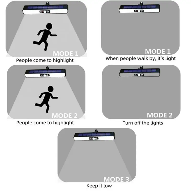 

Solar Powered Sunlight Smart Home Ip65 Waterproof Angles Adjustable For Garden Decoration Tx-200 New 36 Led Solar Lamp 3w