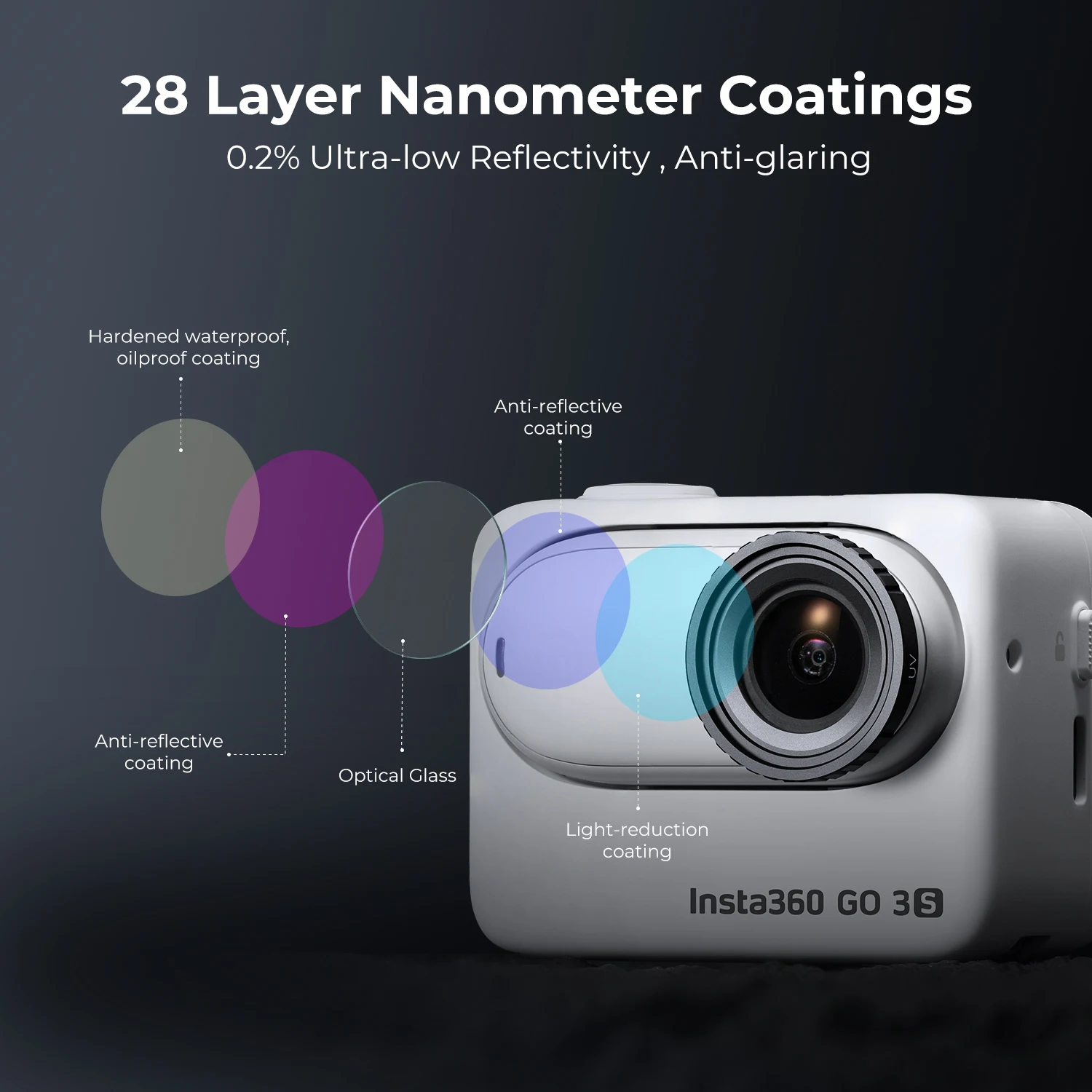 Фото Защитный фильтр K&F CONCEPT MCUV для экшн-камеры Insta360 GO 3S, аксессуары для фильтров для объектива для путешествий 28, многослойный УФ-фильтр №4
