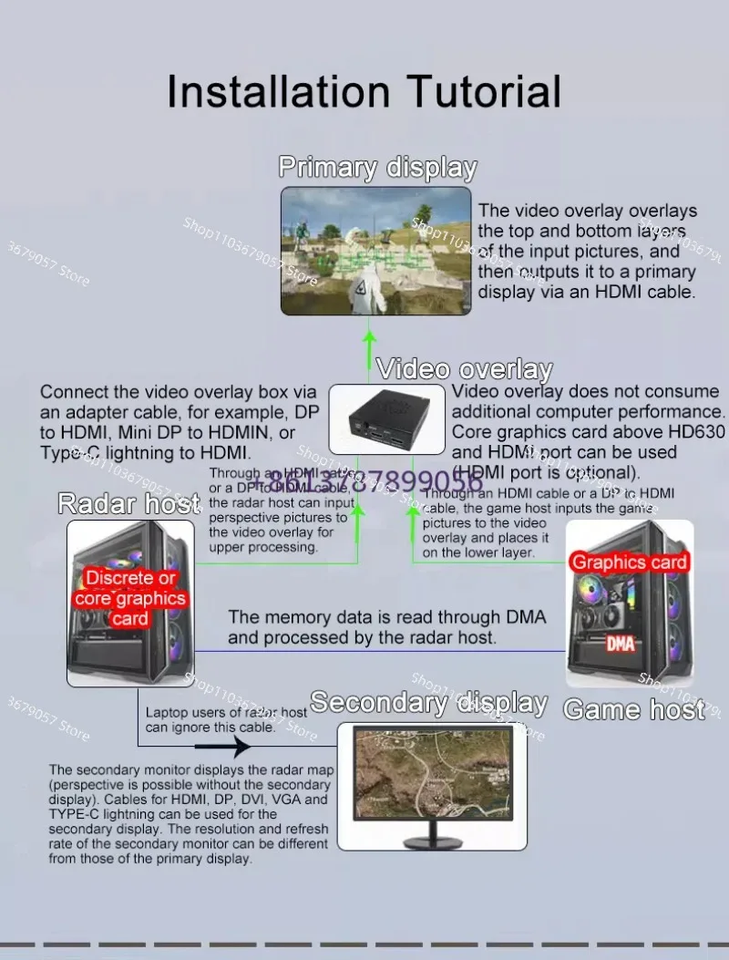 Верхний слой для видео TZT 2K 144 Гц/1K 240 Гц Captain DMA верхний HDMI с интерфейсом