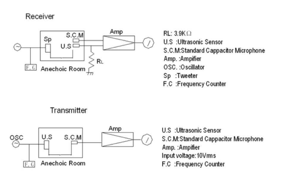 Ультразвуковой передатчик для измерения расстояния 5/10 шт
