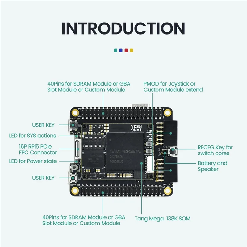 Фото ABSQ-для консоли Sipeed Tang 138K FPGA, высокопрочная компактная игровая консоль в стиле ретро для Raspberrypi 5 Pcie HAT №5