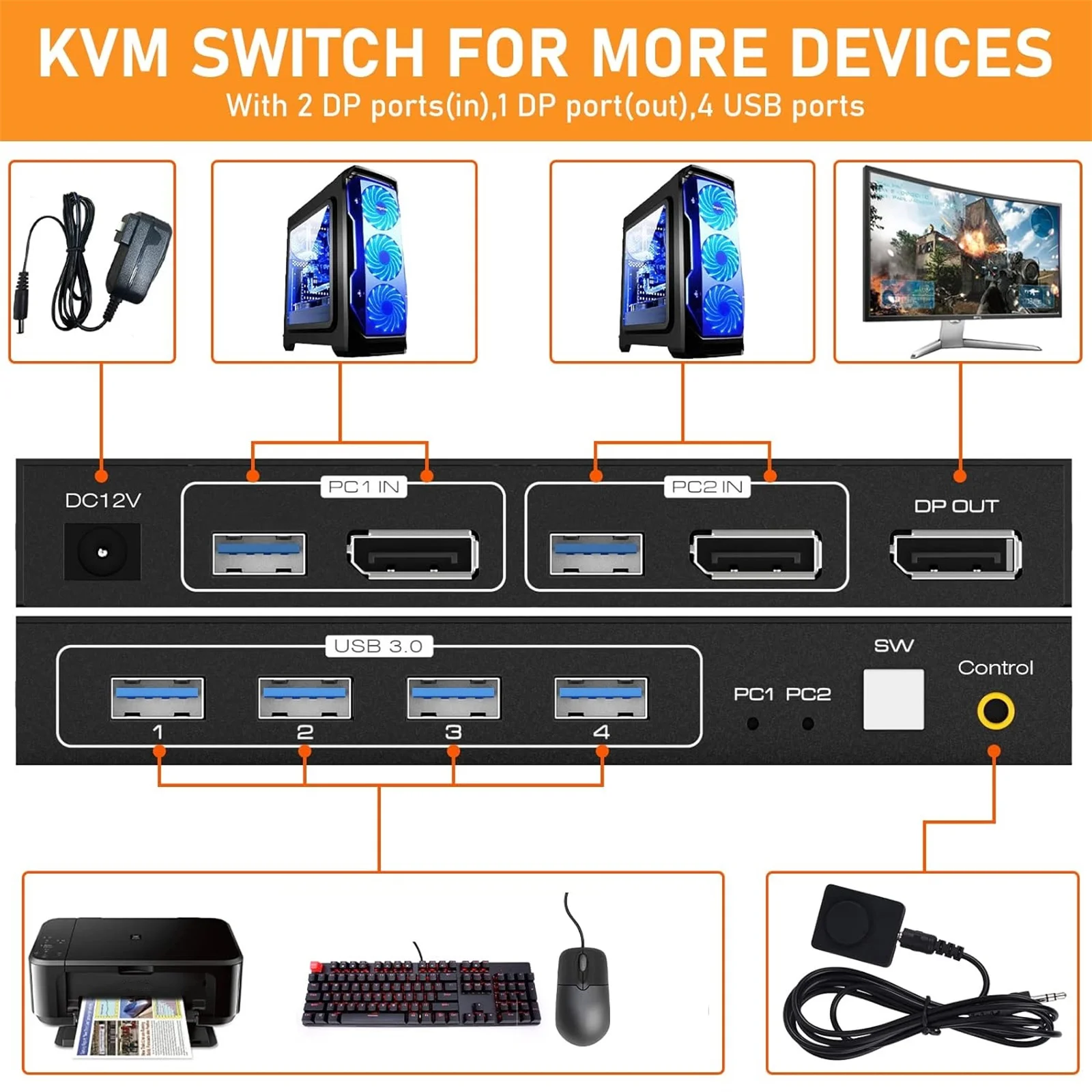 2x1 DP KVM USB переключатель с двумя портами DisplayPort 4K 120Hz 8K 60Hz 2 in 1 out для компьютеров